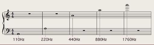 Ａのピッチテーブル