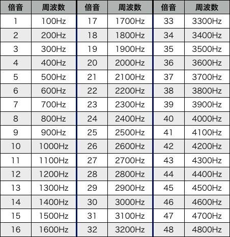 î{âπÅ^é¸îgêîï\