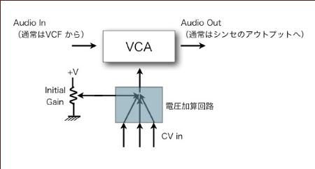 Initial Gain の概念図