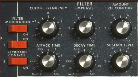 Minimoog の VCF パネル