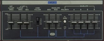 Roland Promars のVCF パネル