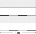 矩形波（上が１ヘルツ／下が２ヘルツ）