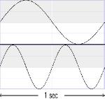 サイン波（上が１ヘルツ／下が２ヘルツ）