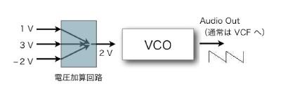 VCO20diaglamok