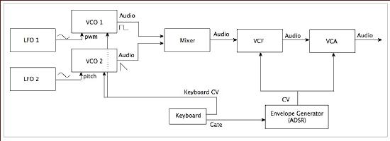 SquareStringsdiagram